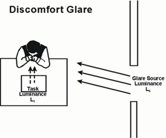 Picture of Discomfort Glare.