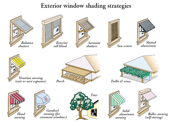 Picture of Window Shading Options.