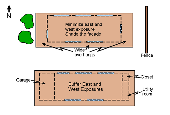 Picture of Window Orientation.