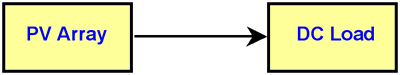 A diagram of a stand-alone photovoltaic system.