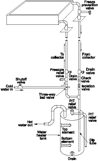 ICS solar system