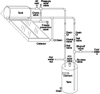 Thermosiphon solar system