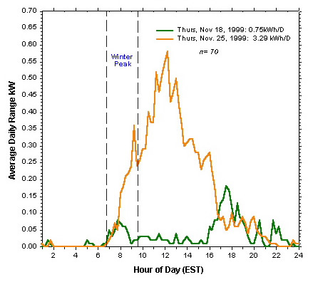 Picture of the energy consumed by cooking a turkey.