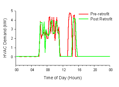 AC Energy Demand Graph.