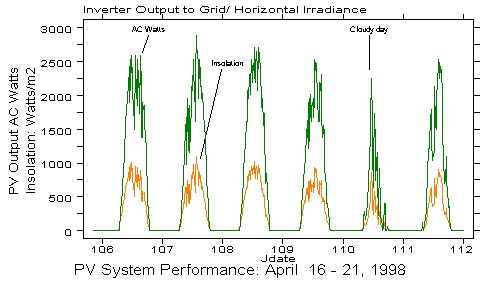 figure 28