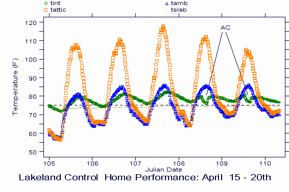 figure 35