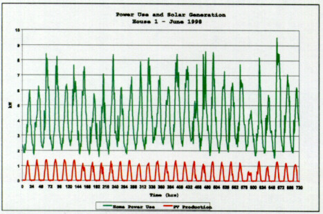 figure 50