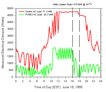 Figure53