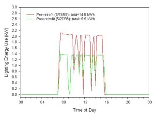 Figure 11