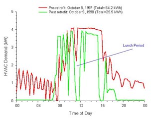 Figure 18