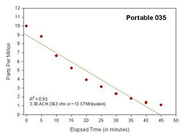 Figure 22c