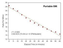 Figure 22d