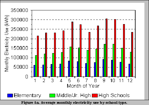 Fig 5a