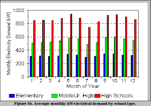 Fig 5b