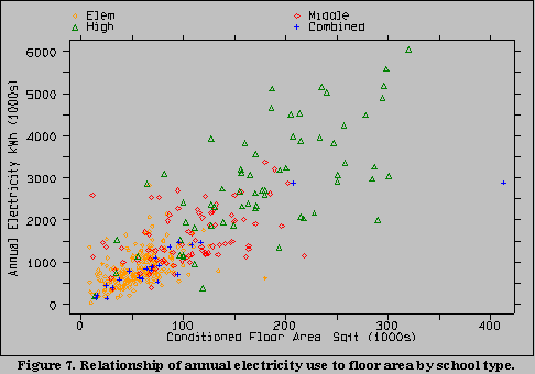 Fig 7