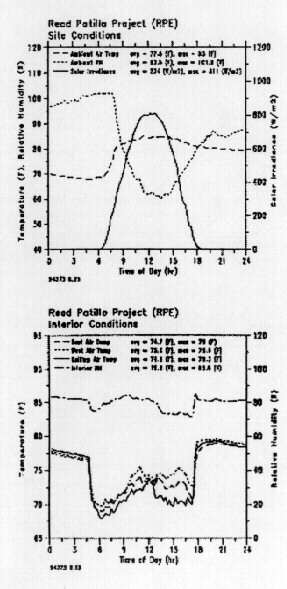 Graph 1