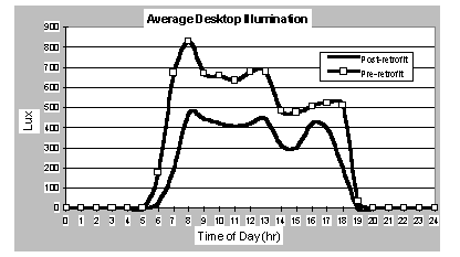 Average Desktop Illumination