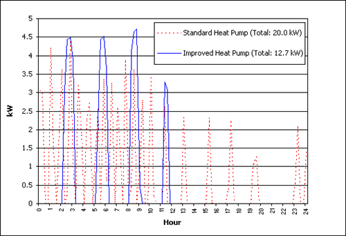 Picture of Graph: Figure 3.