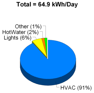 Image of Pie Chart.