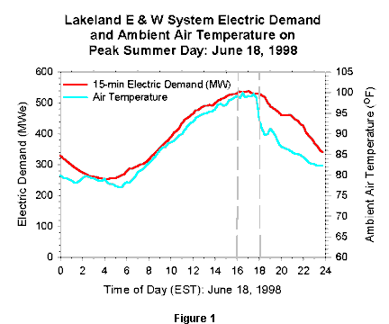 Picture of Graph Figure 1.