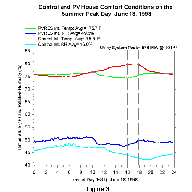 Picture of Graph Figure 3.