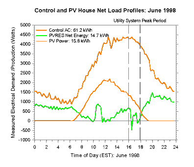 Picture of a graph.