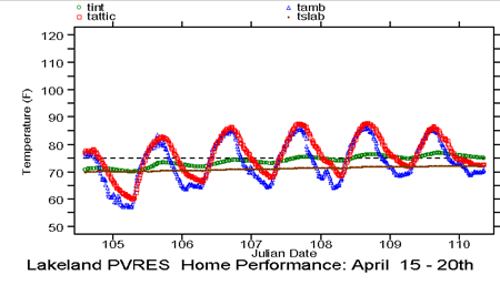 Picture of graph.